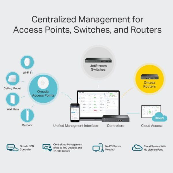 TP-Link OC300 Omada Hardware Controller - Image 2