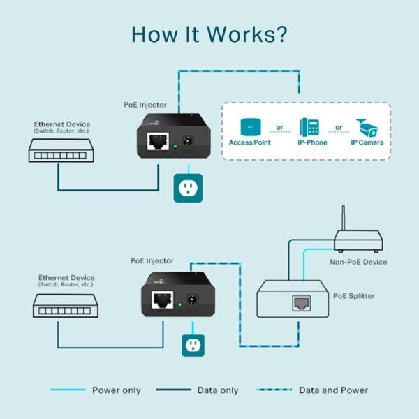 TP-Link POE150S PoE Injector Gigabit - Image 2